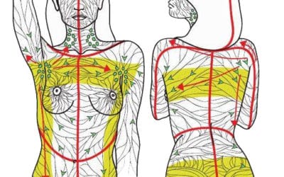 What Is Lymphatic Drainage Massage?