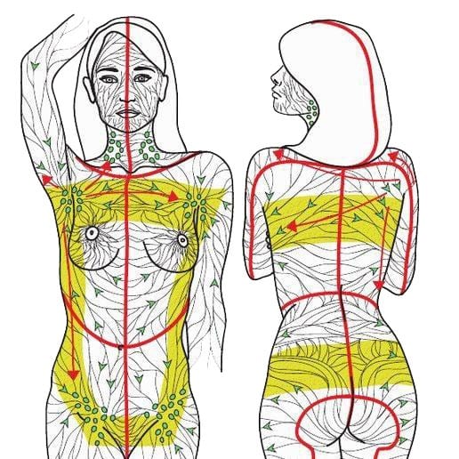 Lymphatic Drainage Massage LMD - Carolina Pintos Therapy 561-672-5081