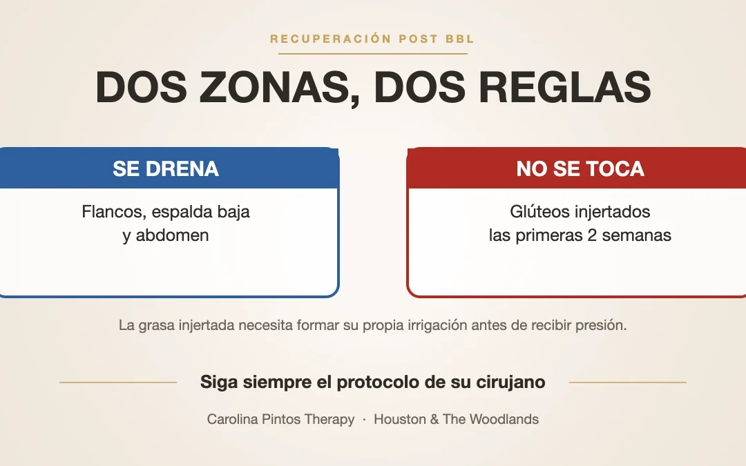 Masaje post BBL: qué zonas se trabajan y cuáles no se deben tocar